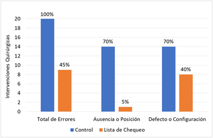Figura2