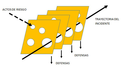Figura3